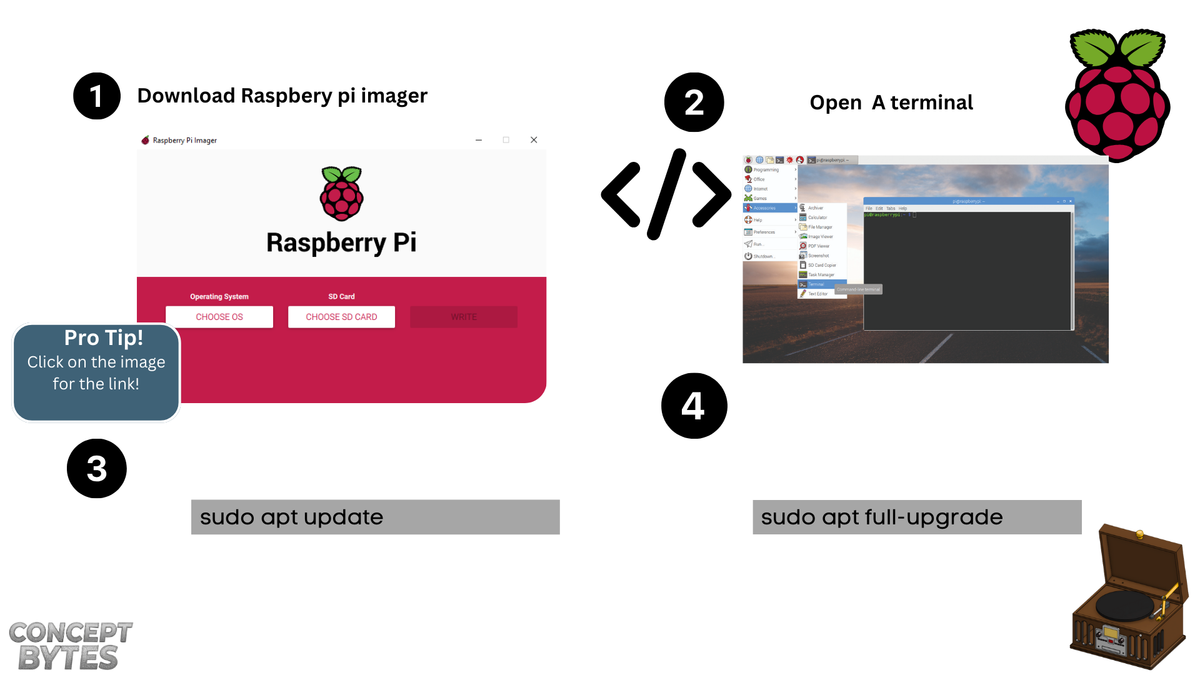 Spotify Record Player build manual + files – Concept Bytes