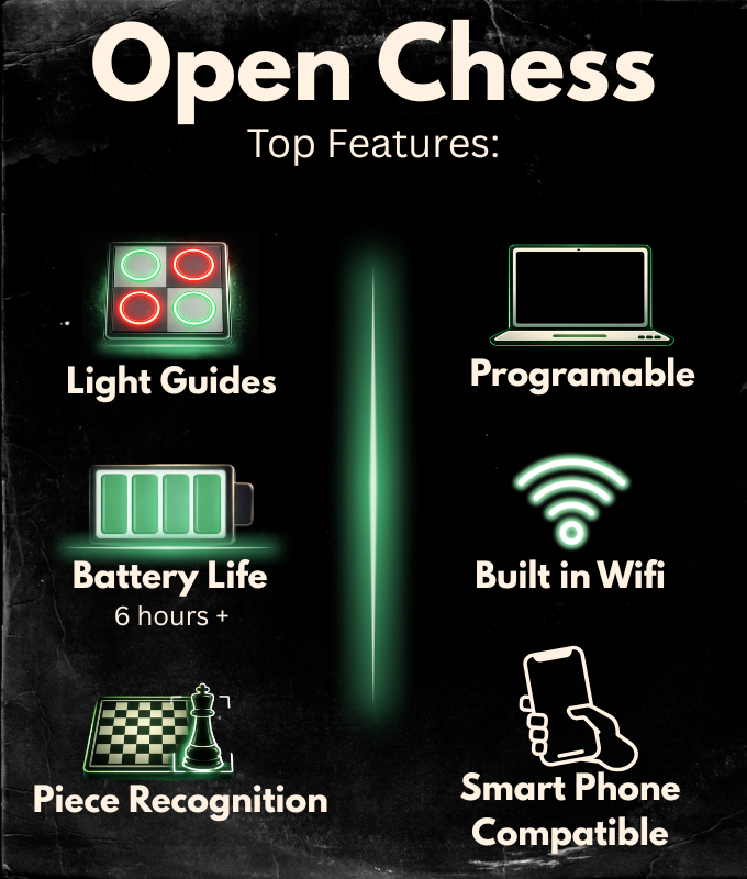 Open Chess — VIP Reservation