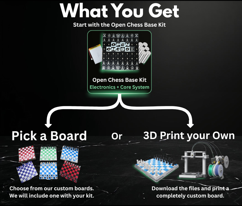 Open Chess — VIP Reservation